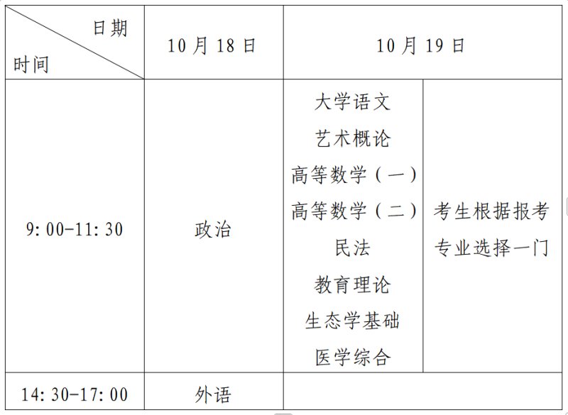 （一）高起专