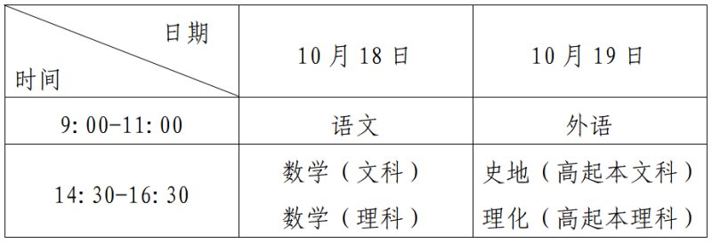 一、考试时间及科目